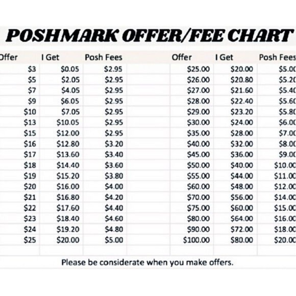 Poshmark Offer & Fee Chart